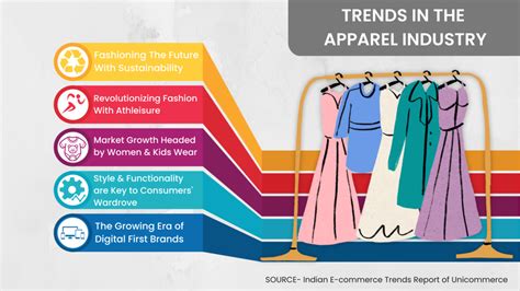 Apparel Industry in India [ Top Trends, Challenges & Solutions]