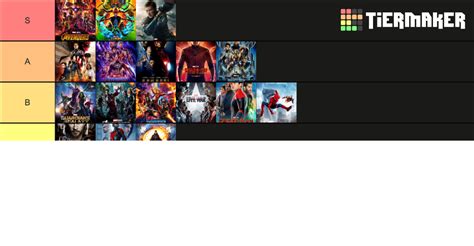 MCU Movies ranked Tier List (Community Rankings) - TierMaker