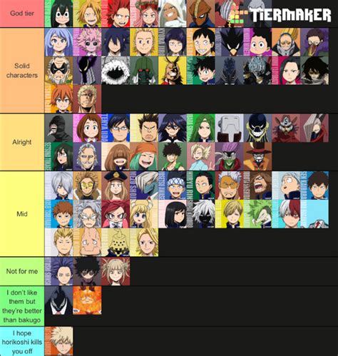 Mha tier list | Fandom