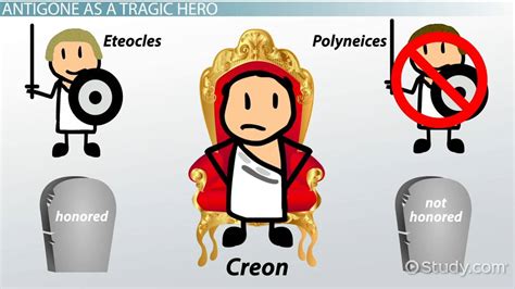 Tragic Heroes in Antigone by Sophocles - Lesson | Study.com