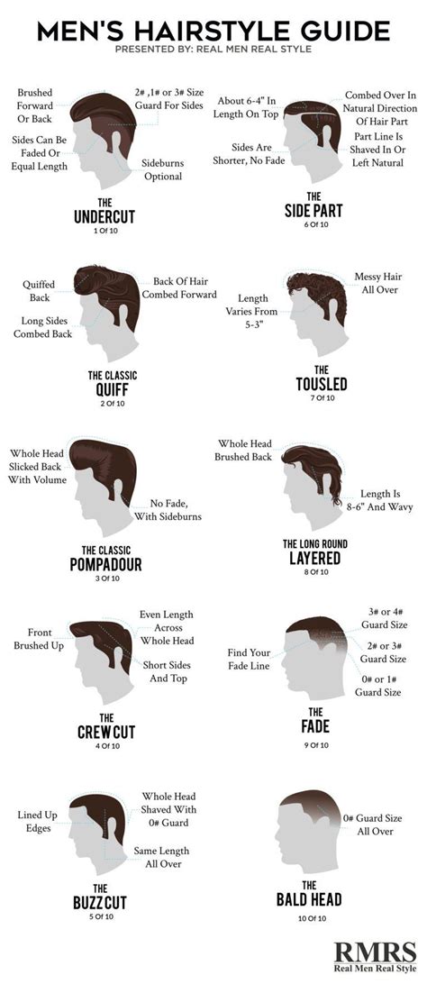 The 10 Best Hair Styles For Men | Hair guide, Medium length hair men ...