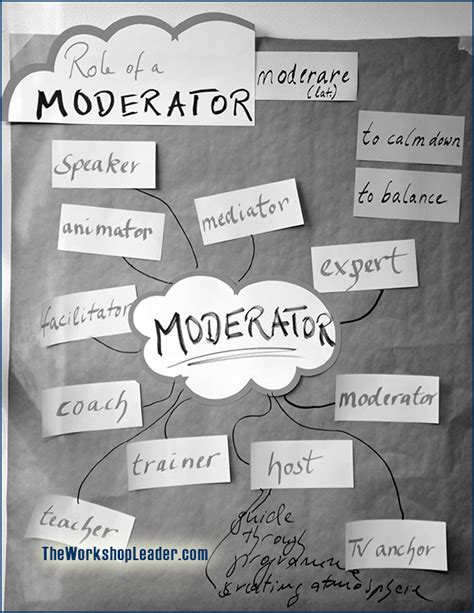 Roles of a Moderator: to be clarified before any engagement