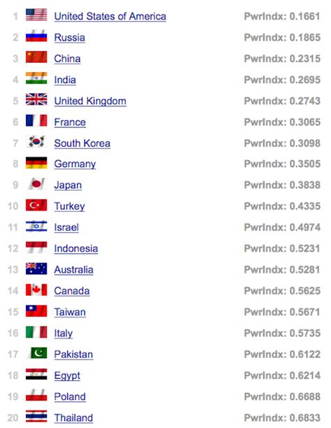 Indonesia's Military Strength in Numbers | WowShack