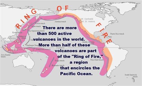 Ring Of Fire Volcanoes | Teaching, St helens, Volcano