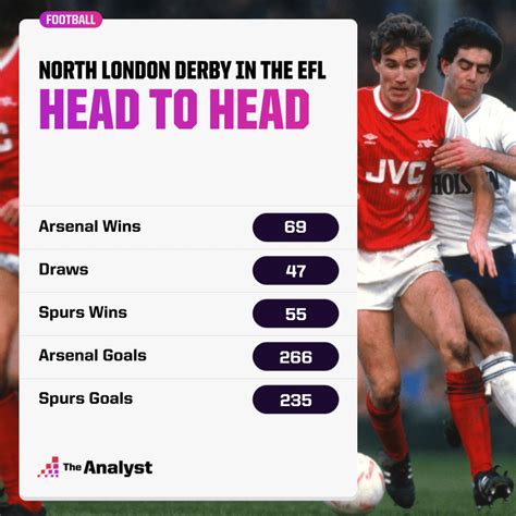 Arsenal vs. Tottenham Stats Through Time: The Viz | The Analyst