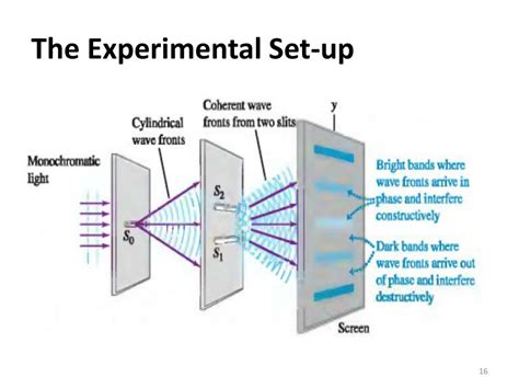 PPT - Thomas Young’s Double Slit Experiment PowerPoint Presentation, free download - ID:2440535