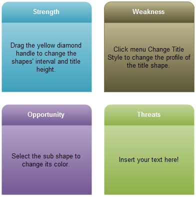 SWOT Analysis Examples