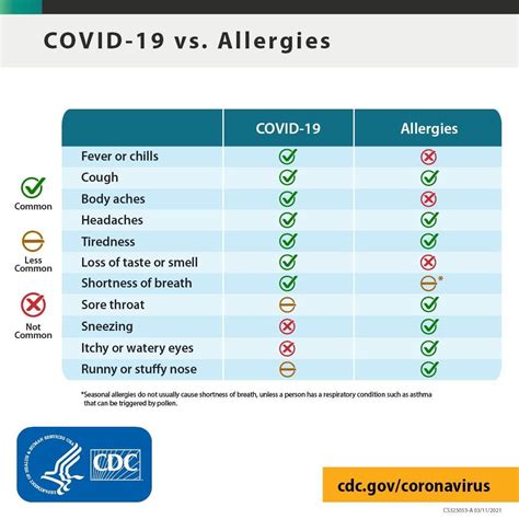 AIMA Functional Medicine - Allergies or COVID-19?