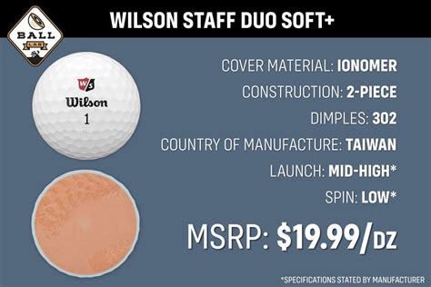 Ball Lab - Wilson DUO Soft+ Ball Review | MyGolfSpy