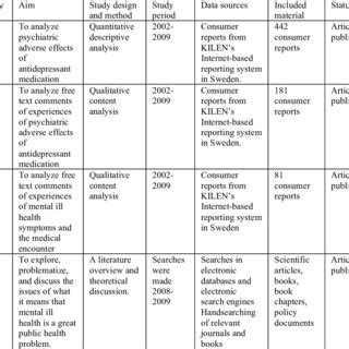 Overview of study design and methods | Download Table