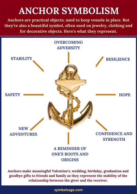 What Does the Anchor Symbol Mean? - Symbol Sage (2022)