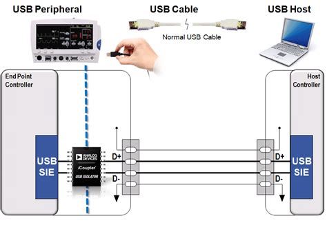 Usb Isolator Ic Retailers | americanprime.com.br