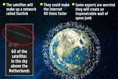 Elon Musk launches 60 more satellites in race to create 'space internet ...