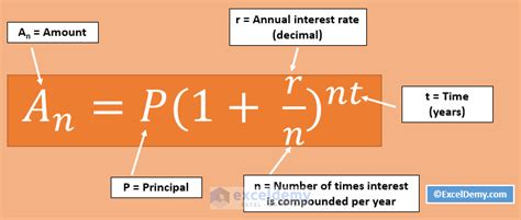 Inflation Formula : Inflation Calculator / The other component is the ...