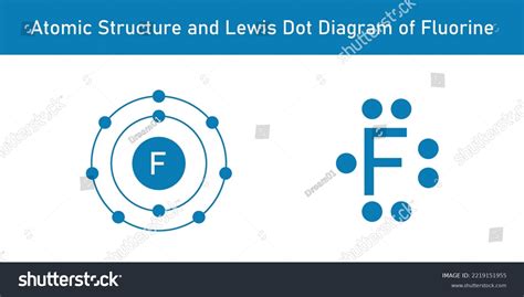 Atomic Structure Lewis Dot Diagram Fluorine Stock Vector (Royalty Free) 2219151955 | Shutterstock