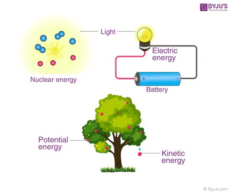 🐈 Principle of conservation of energy examples. Law of Conservation of ...