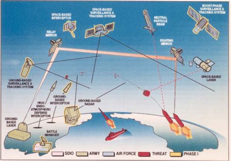 Strategic Defense Initiative (EV) | Constructed Worlds Wiki | Fandom ...