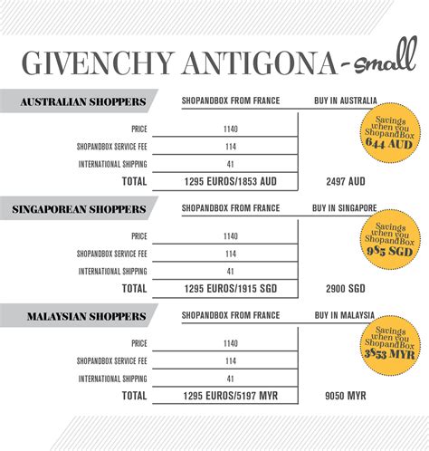 Price Comparison: Givenchy Antigona - ShopandBox