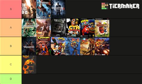 Naughty Dog's Games Tier List (Community Rankings) - TierMaker