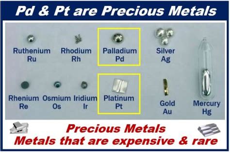 Palladium vs. Platinum - Which Should You Buy In 2021?