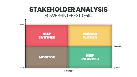 A vector illustration of the Stakeholder Analysis matrix is a step in ...