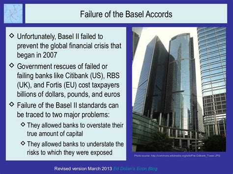 Failure of the Basel Accords