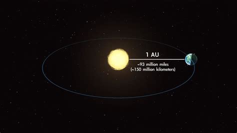 Solar System Distance In Cm