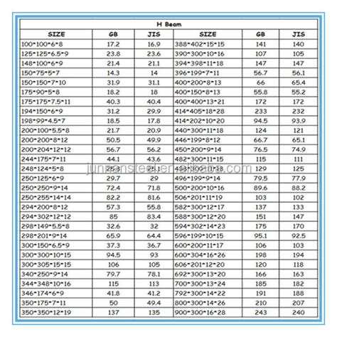 H Beam Weight Chart Ms H-beam Sizes And Prices 450x200x9x14mm 12m ...