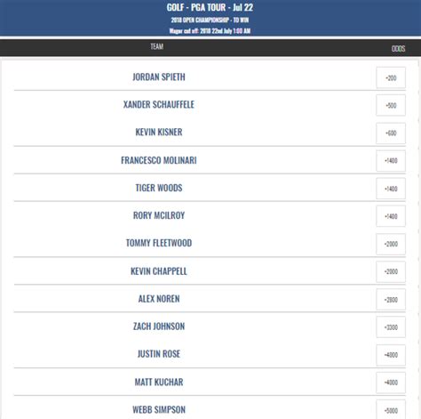 Tiger Woods British Open Odds Updated After Huge Round 3 Performance