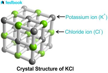 Potassium Chloride Crystal Structure