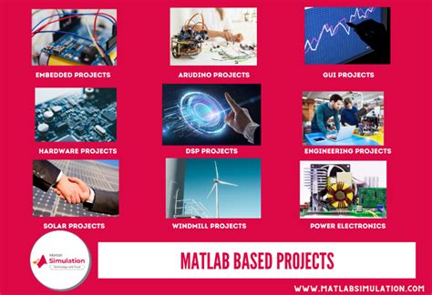 Creative Ideas to implement Matlab based Projects