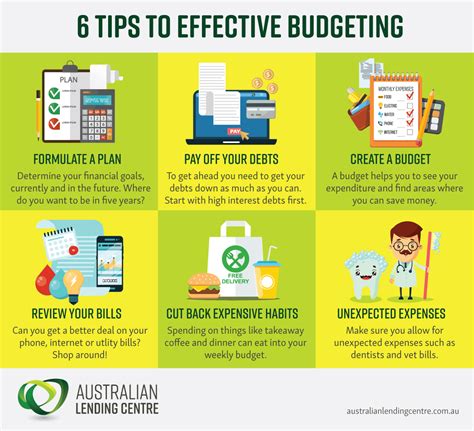 5 Top Budgeting Tips To Get Ahead | Your Ultimate Guide