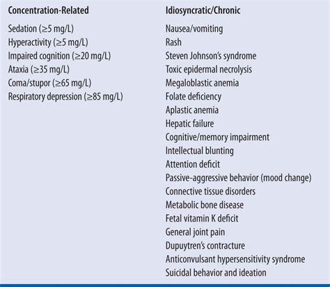 Phenobarbital and Primidone | Basicmedical Key