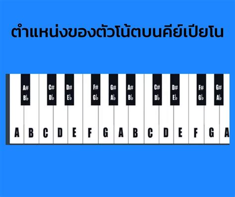 [P Music ] โน้ตเอ็นฮาร์โมนิก โน้ต เอ็น ฮาร์โมนิก (Enharmonic note) คือ ตัวโน้ตที่มี ระดับเสียง ...