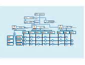 Organizational Chart Examples | Organizational Chart Templates | Creately