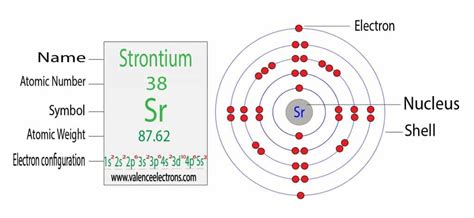 Electron Configuration Of Sr