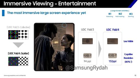 All but one hotly rumored Galaxy Fold 4 and Flip 4 upgrades nearly confirmed - PhoneArena