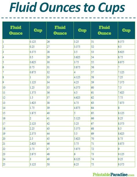 Laminated Kitchen Conversion Chart Measurements Scale Measuring ...