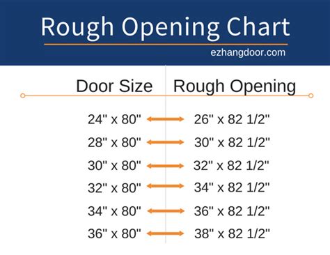 Door Rough Opening Sizes and Charts | EZ-Hang Door