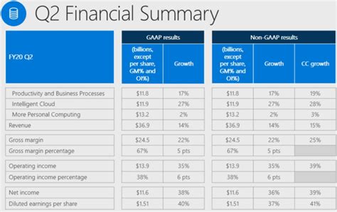 Msft Earnings Call 2024 - Cahra Corella