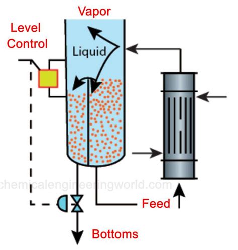 Thermosyphon Reboiler - Chemical Engineering World