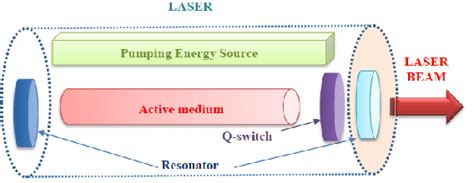 [DIAGRAM] Co2 Laser Diagram - MYDIAGRAM.ONLINE