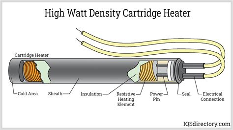 Cartridge Heater: What Is It? How Is It Used? Types Of