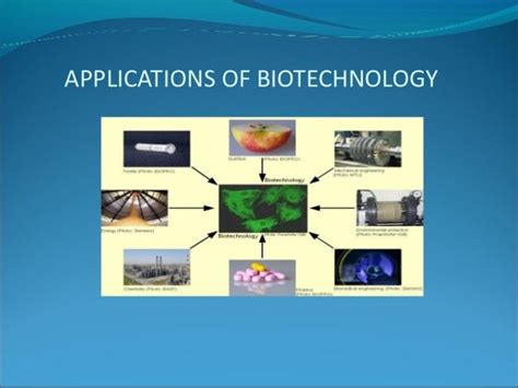 Applications of biotechnology