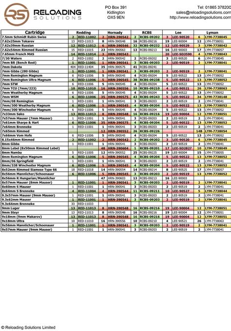 Shell Holder X-Reference Chart — Reloading Solutions Limited