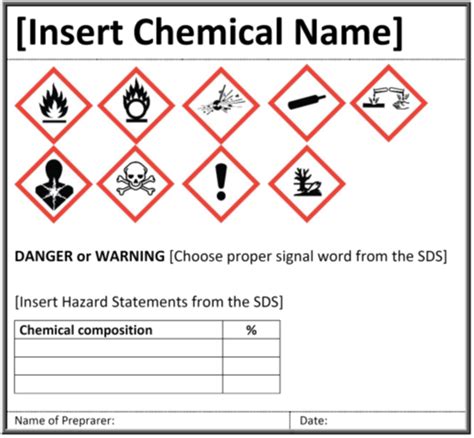 Sharps Label Template : Printable Labels For Sharps Containers Page 1 ...