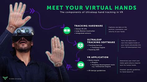 What is hand tracking in VR? | Ultraleap