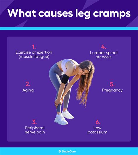 What causes leg cramps? Related conditions and treatments