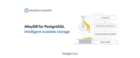 New AlloyDB for PostgreSQL frees you from legacy databases | Google ...