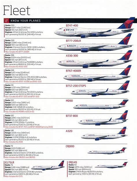 Delta Air Lines | 2012 | Fleet | Airlines, Northwest airlines, Vintage airline posters